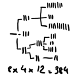 comment prévoir les configuration et les possibilité d'un produit en 3d